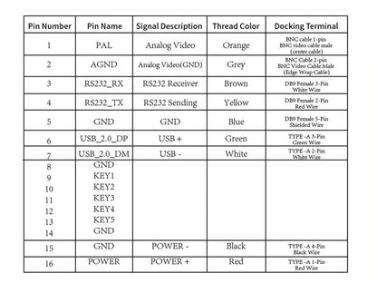 Thermal camera Partizan T256