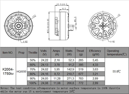 Partizan 2004 1750KV