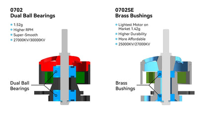 BETAFPV 0702 27000KV (4pcs)