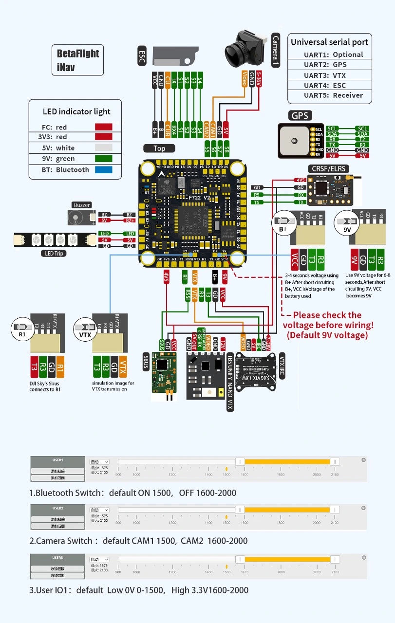 FC Pilotix F722 V2
