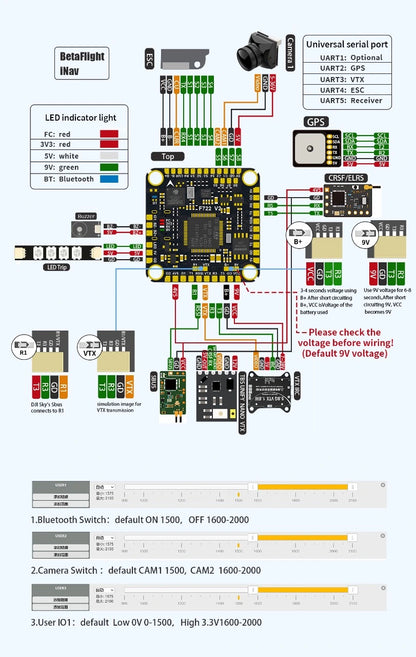 FC Pilotix F722 V2