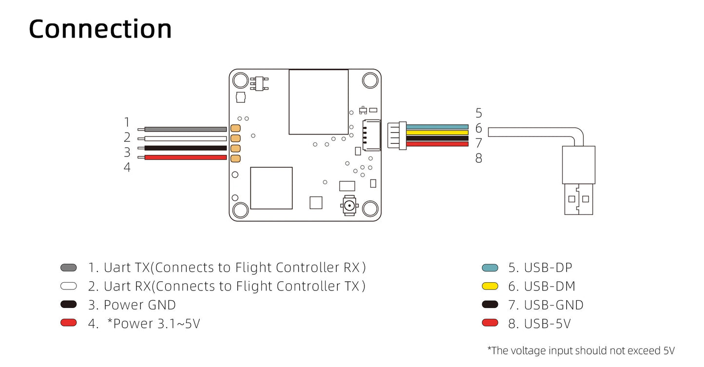 FPV Camera Walksnail Avatar Mini 1S Lite Kit