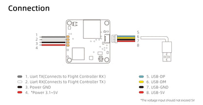 FPV Camera Walksnail Avatar Mini 1S Lite Kit